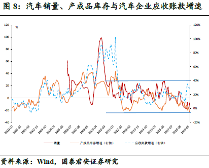 比亚迪GDP增长数据_比亚迪汉