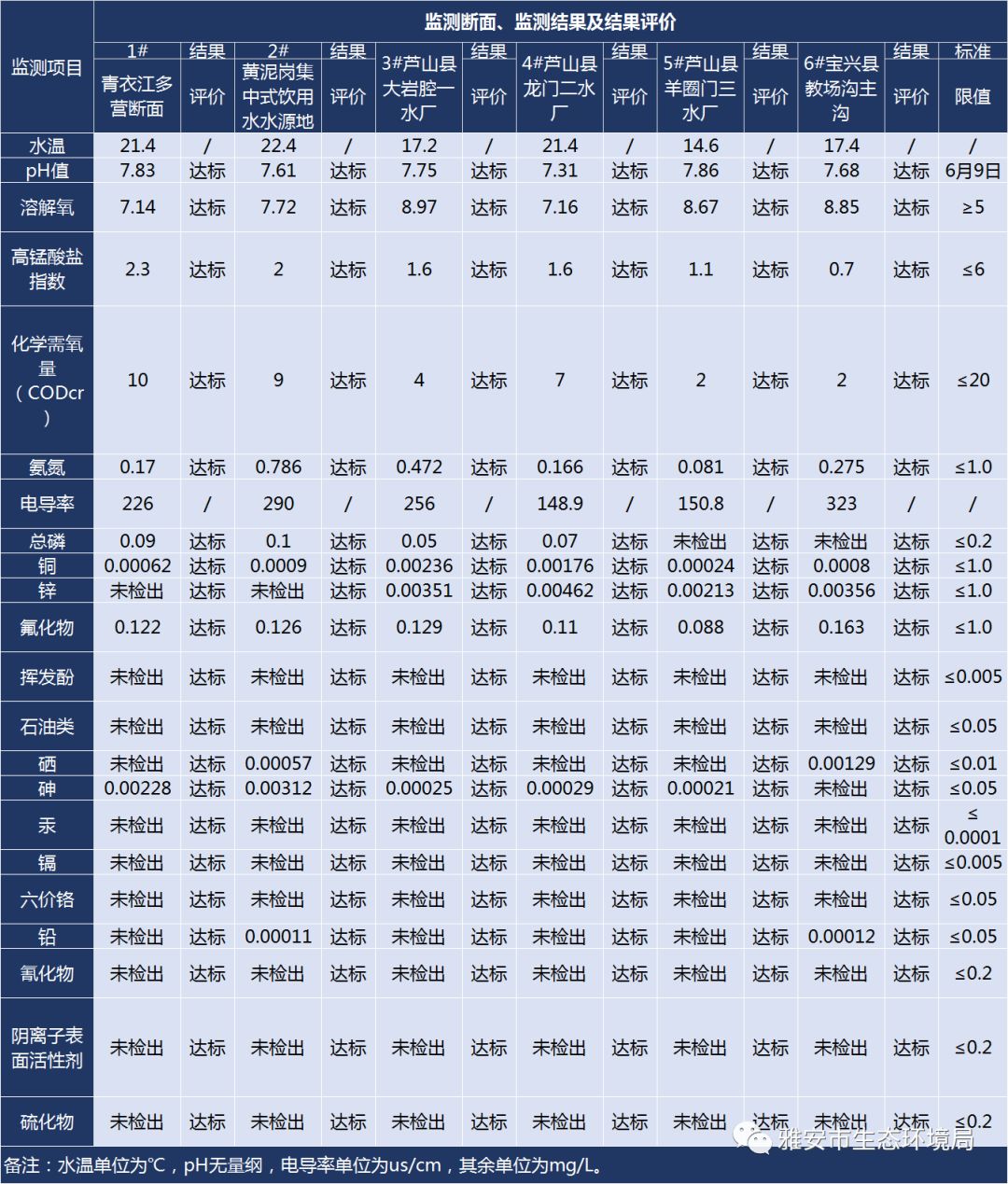 市级人口指标_人口普查(3)