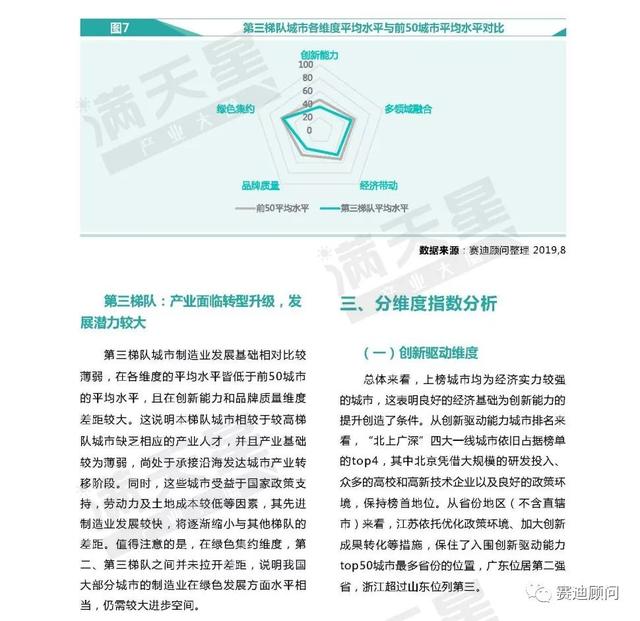 城市经济总量top50_夜晚城市图片