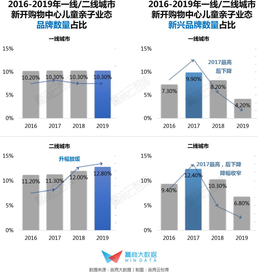 城市凸显消费需求已在靠垫儿童捆绑,并主要用法在相关一线和情趣v城市具体成人儿童集中图片