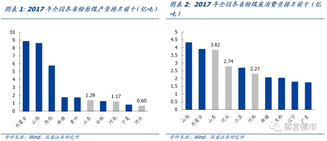 豫冀gdp(2)