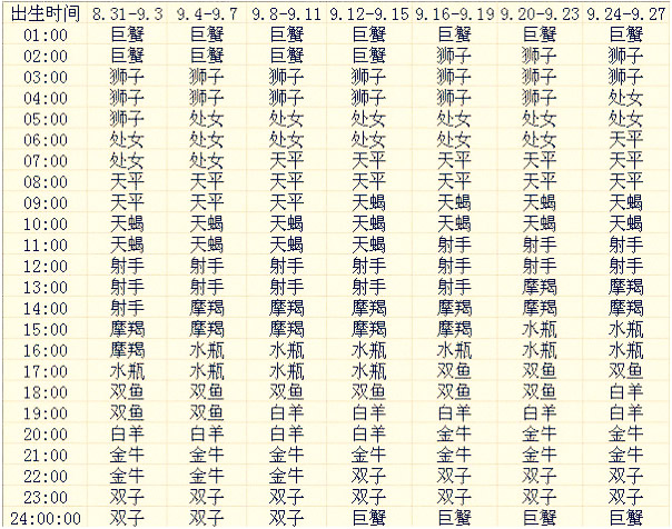 怎么才能准确找到自己的上升星座 22a16e51792d4ac9a0c4c098f7a82ad7.jpeg