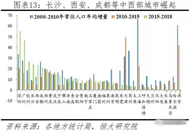 鄂尔多斯多少人口_青海省有多少人口(2)