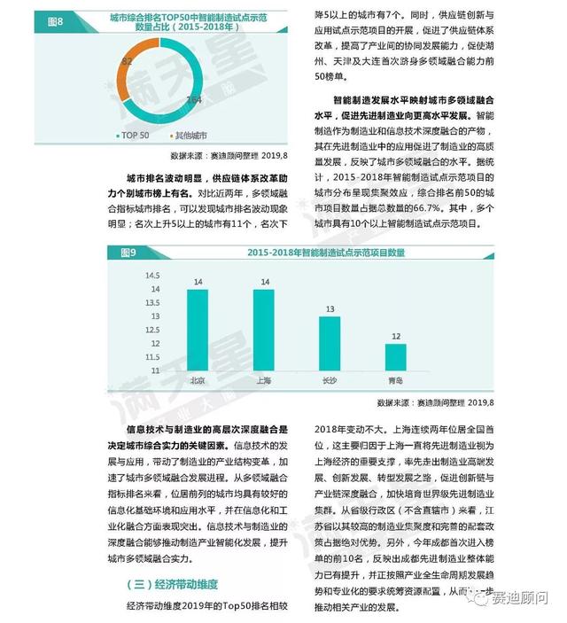 城市经济总量top50_夜晚城市图片