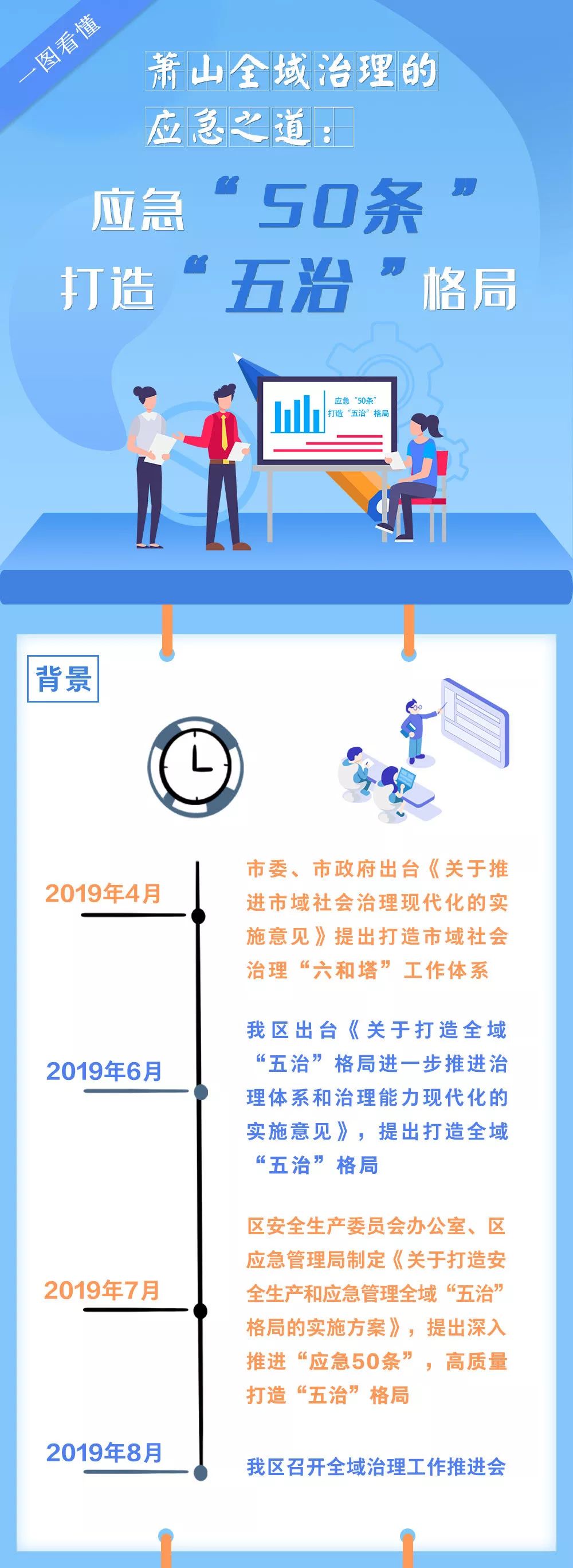 3 应急管理工作纳入区委综合考评和平安萧山考核体系.