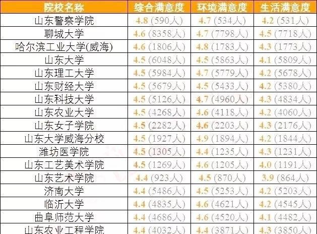 河南省大专排名_河南省大专