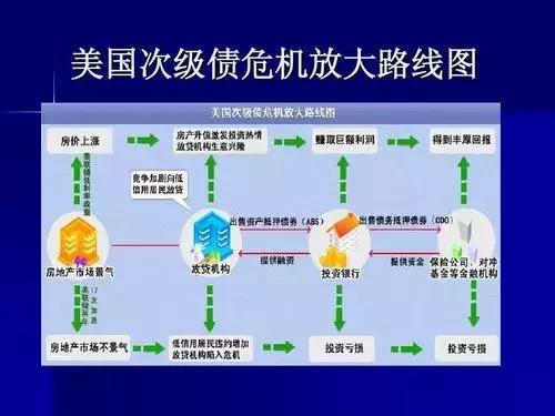 gdp增长率算上了通货膨胀吗_为什么通货膨胀在下降 通货膨胀到哪里去了(3)