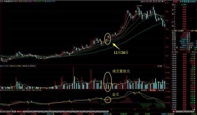 长江证券怎么看股票走势图