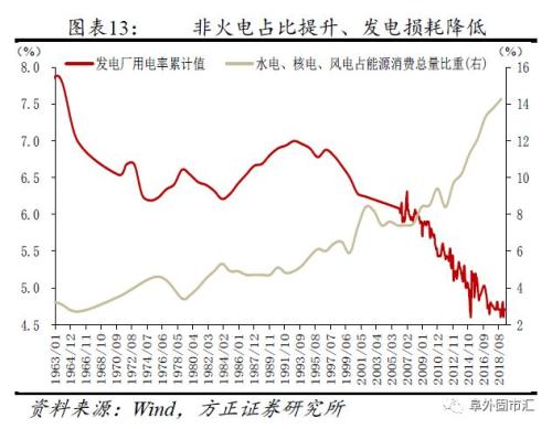 gdp真实和(2)