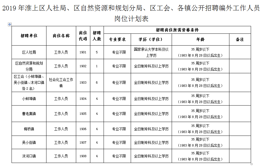 梅河招聘信息_龙雨种业招聘业务员 梅河口生活网 梅河口信息网(3)