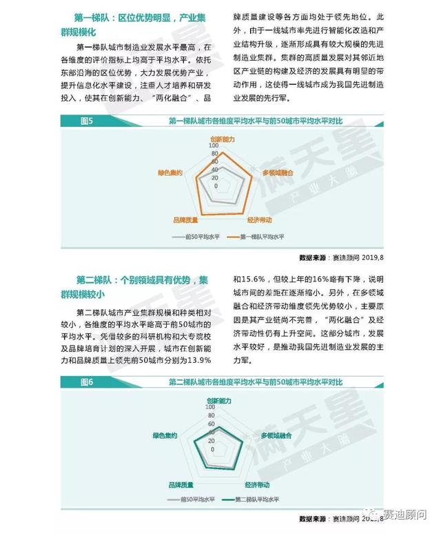 城市经济总量top50_夜晚城市图片