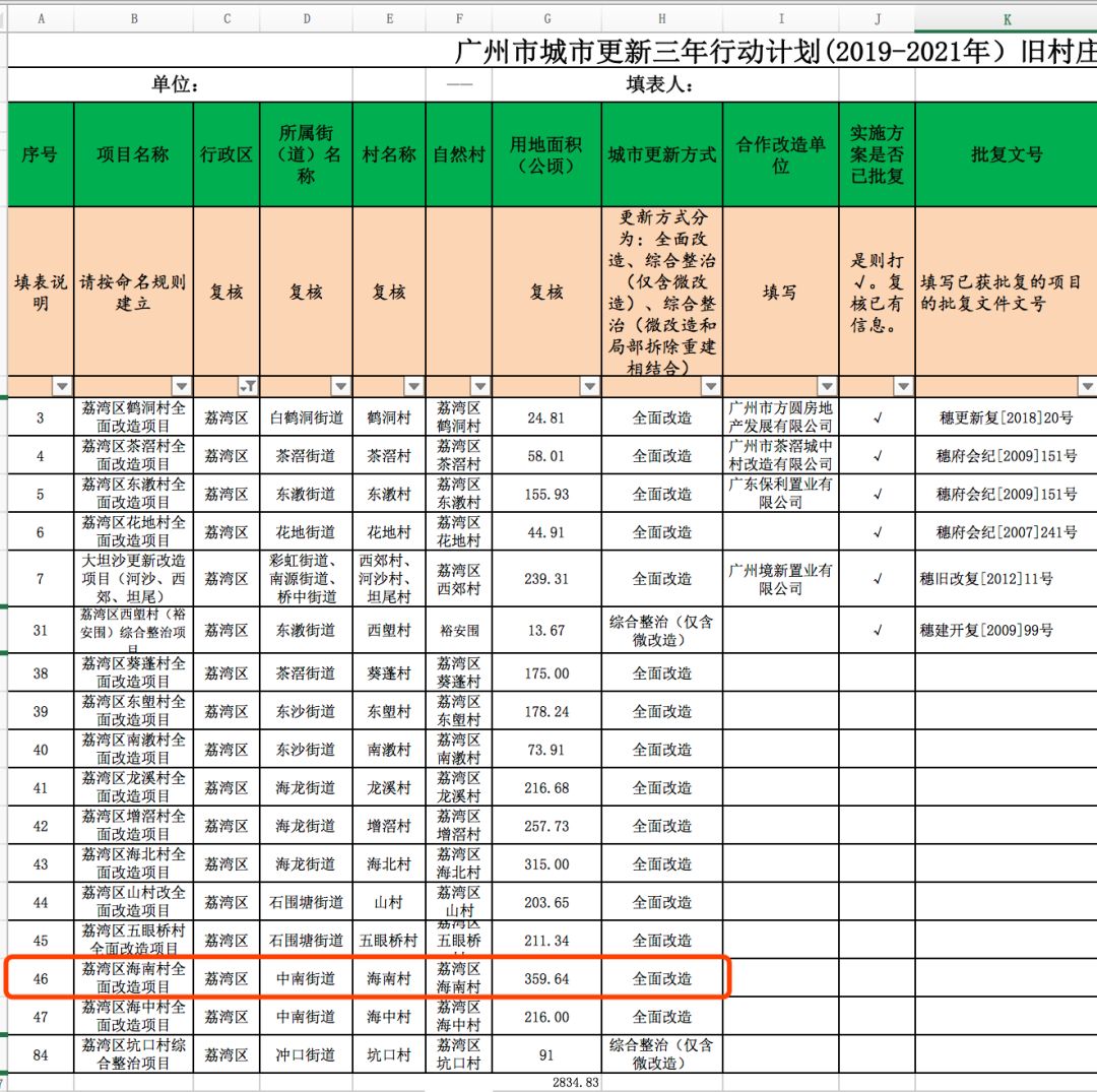 广州市荔湾区海南村人口_广州市荔湾区中医院(2)