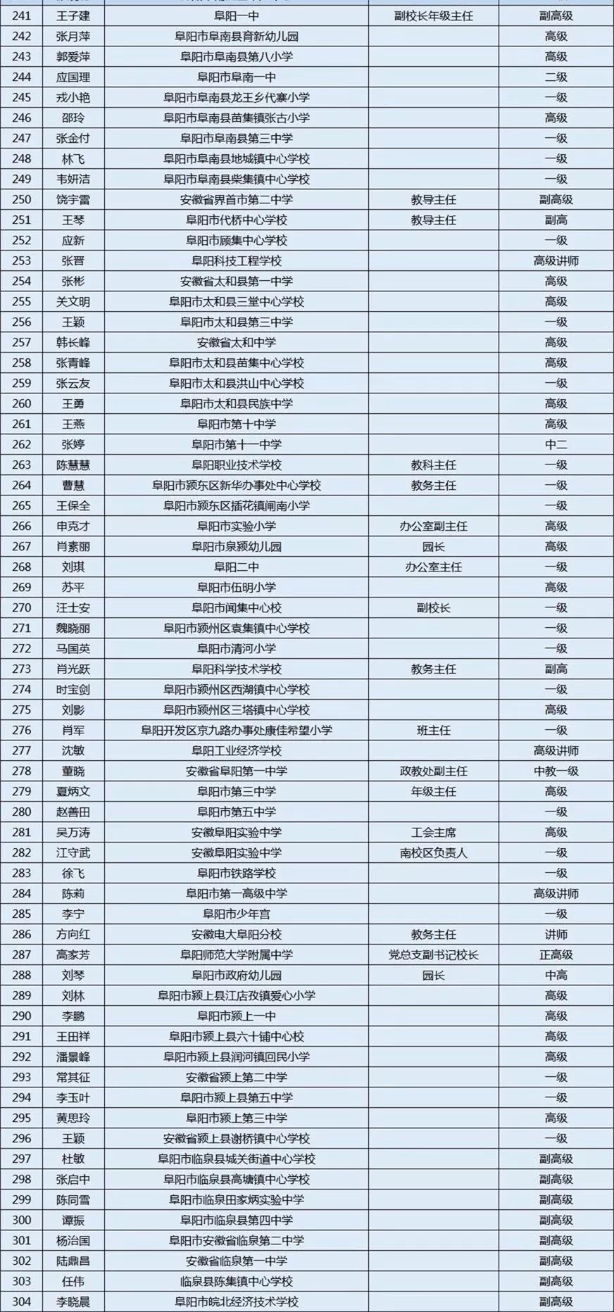 阜阳人口多少_阜阳常住人口数据出炉 界首常住人口居然......(2)