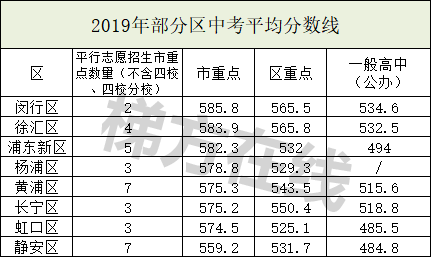 2019上海各区人口_上海各区面积和人口(3)