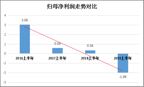 兴化近几年GDP_这几年兴化的变化