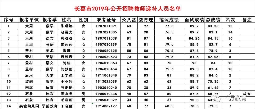 长葛人口2019_长葛地图