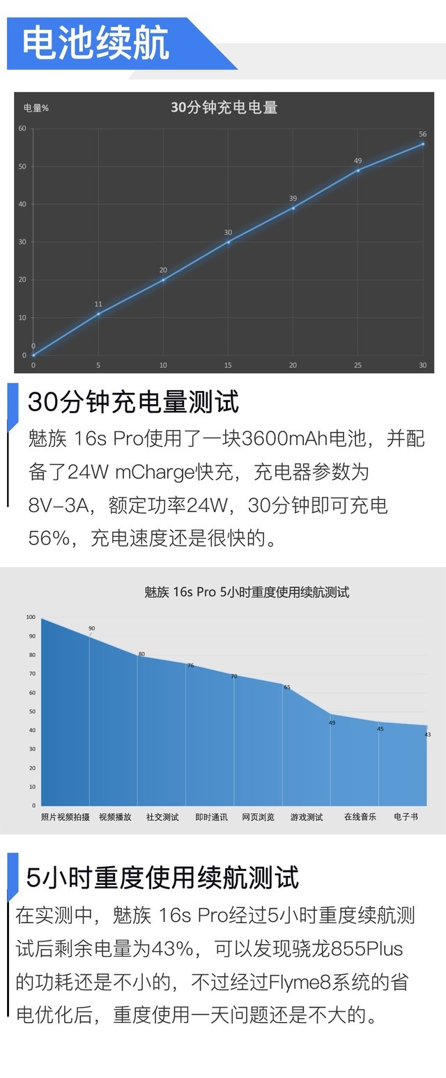 2699元起魅族16spro评测黄氏美学年度旗舰