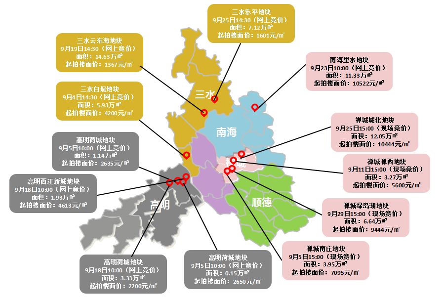 三水白坭镇2020gdp_三水发起村改总攻坚,七镇街镇长 主任出列表态(2)
