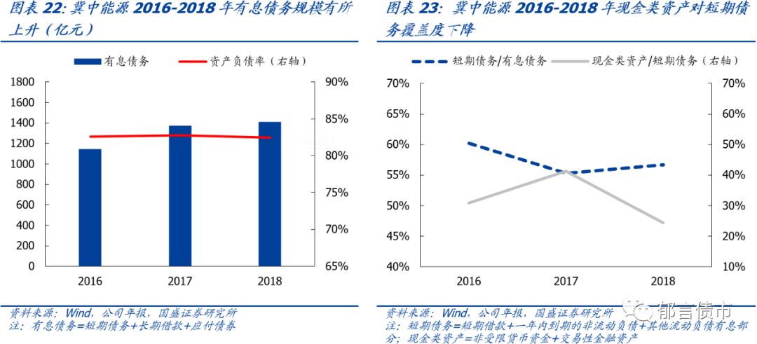 豫冀gdp(2)