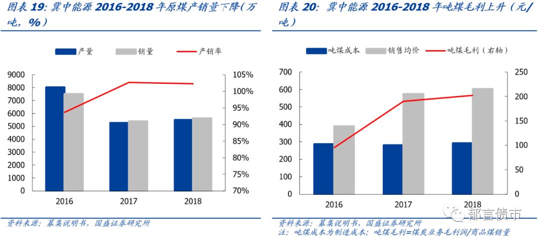 豫冀gdp(2)