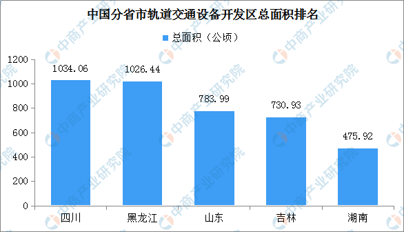 成都和长春的gdp_经济实力大比拼,有11城GDP超万亿,有地区平均月薪达11187元(2)