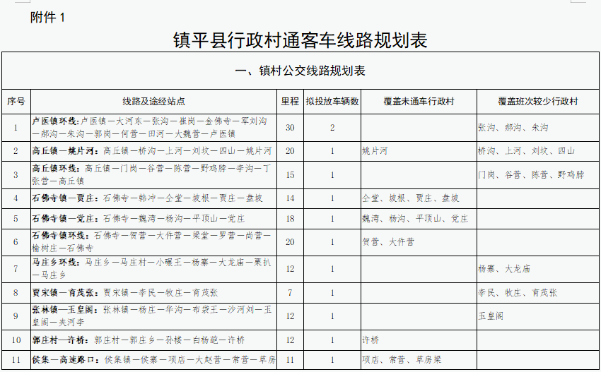 镇平县的各镇各村要通公交车了要实现全覆盖票价一律为1元