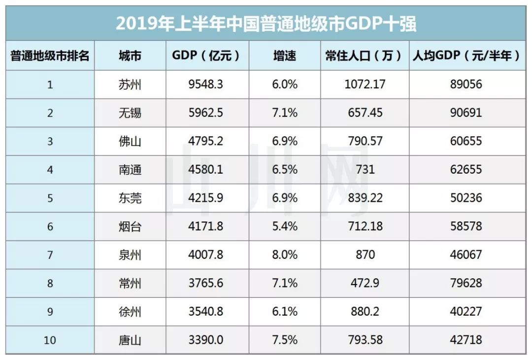 2021年江苏地级市gdp_江苏十三地级市