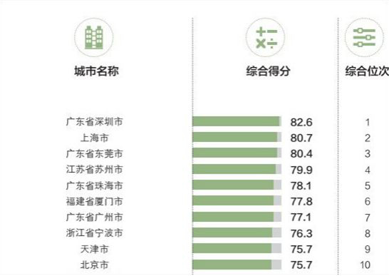 92年东莞gdp排名_东莞经济到底有多牛 GDP排名全国前20位(3)