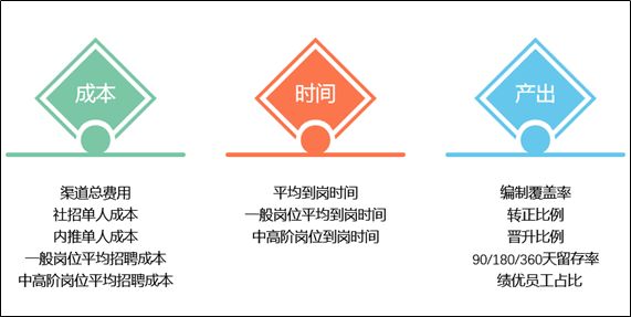 成功招聘网_杭州成功招聘网渠道销售主管 专员 专职兼职均可招聘简章(2)