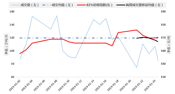 铜山口矿gdp_昨日国内钢价稳中下跌 2019前三季度GDP同比增长6.2(3)