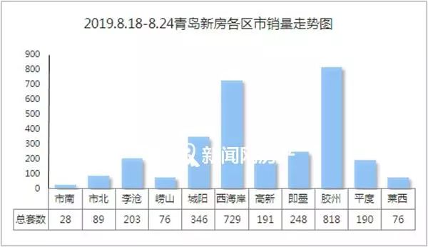 胶州市gdp算入青岛吗_2020年GDP出炉 请问苏大强哪个城市性价比最高(2)