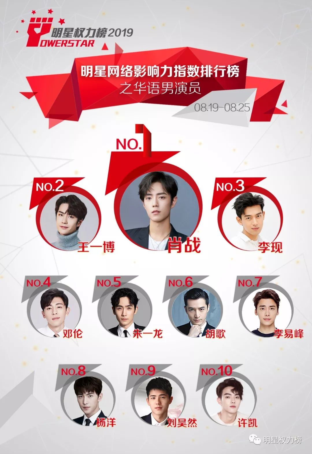 明星网络影响力指数排行榜第214期榜单之华语男演员Top10