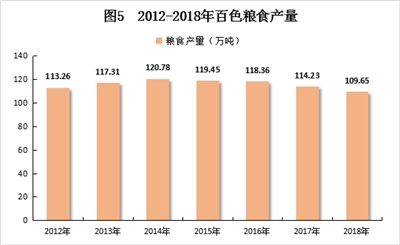 2021年百色市gdp是多少_2021年一季度广西14市GDP情况 南宁排第几,谁垫底