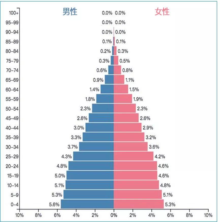 什么是人口红利_从高考人数看绵阳楼市 绵阳楼市真那么火爆吗(3)