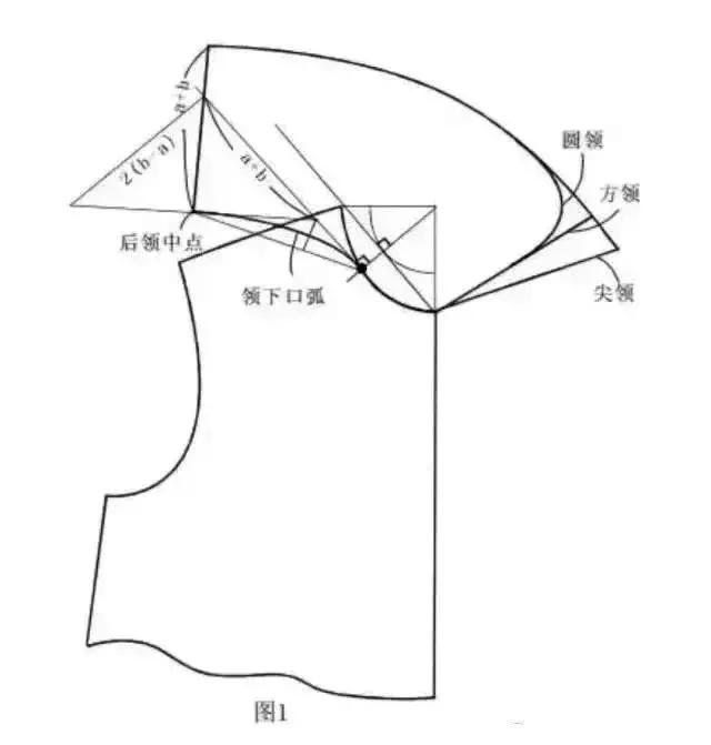 服装制版|驳口领的纸样设计