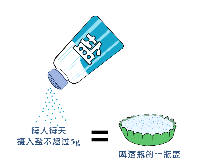 心脏的爱与不爱心脏不喜欢高盐饮食警惕零食里的隐形盐