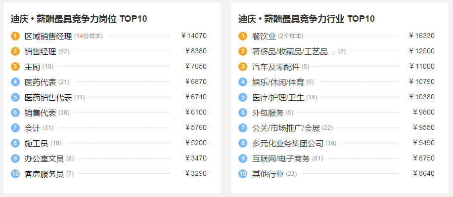 曲靖 人均收入_曲靖师范学院(3)