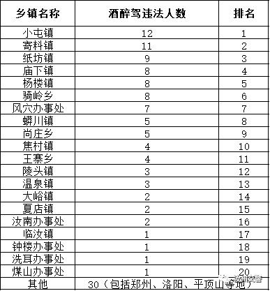 榆树市乡镇人口排名_榆树市乡镇地图全图(2)