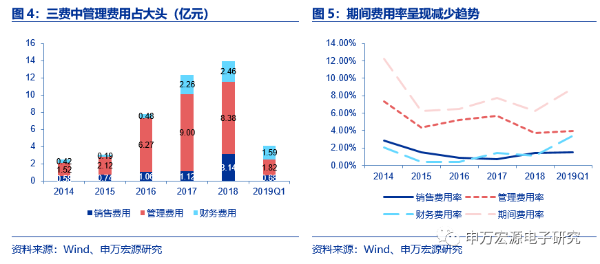 【深度|领益智造】精密器件稳增长，客户工艺管理打造多维度龙头_业务