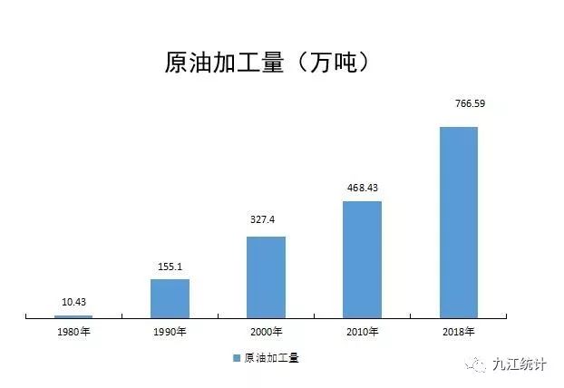 九江gdp2000年_GDP破2千亿,增速超南昌 2017九江值得期待