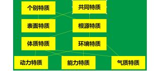 卡特尔有多少人口_人格结构五因素模型的概述(2)