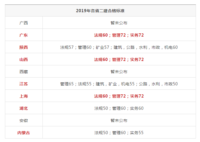 湖北省有多少人口2019_湖北省历年人口统计图(2)