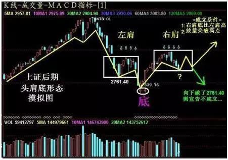 股市调整人口_七普 结果公布 养老概念到底能不能追