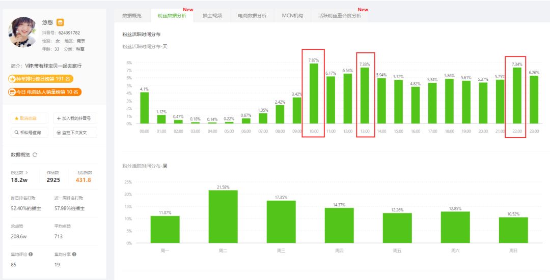 两天抖音浏览量290w+,日销10000+,到底是什么