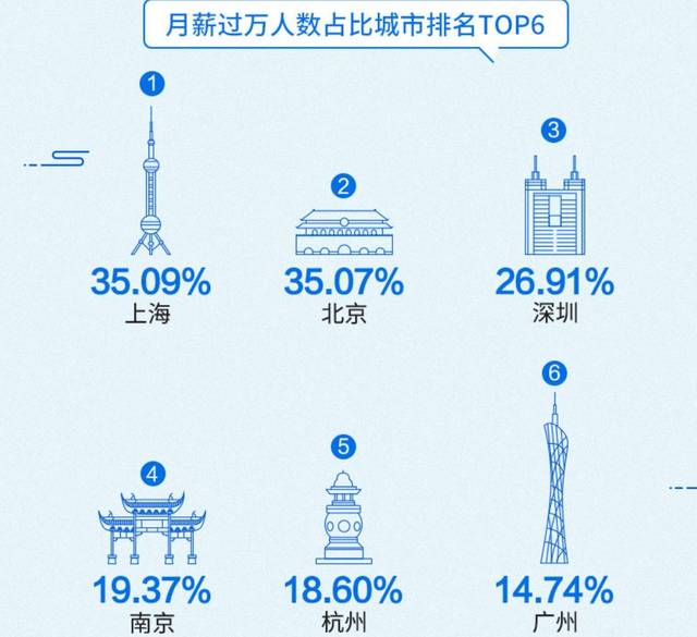 南宁人口数量2019_广西南宁2020年人口(2)