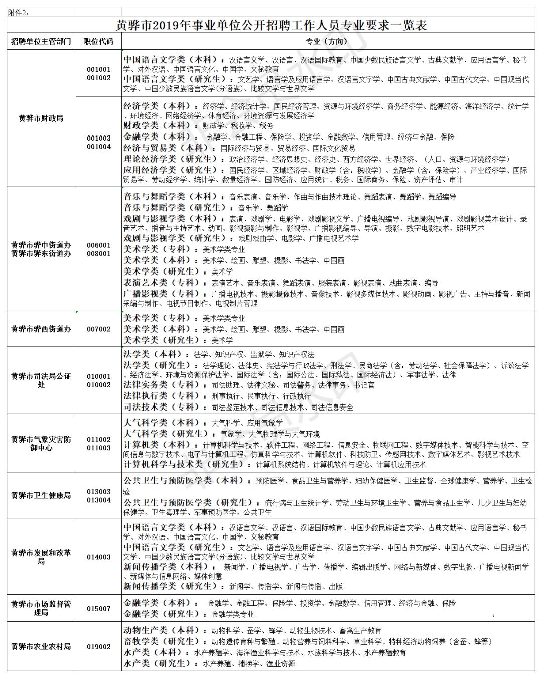 2019年黄骅人口_人口老龄化图片