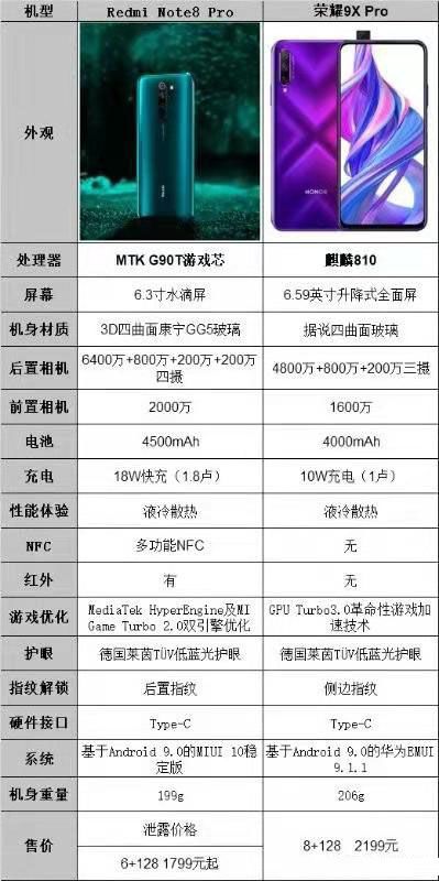 内部邮件曝光售价 红米note8 pro详细配置亮相 让卢伟冰很尴尬_小米