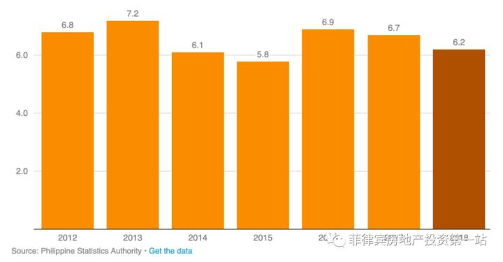 服务业算gdp总量_美国GDP是中国的1.78倍,但如果不算服务业,那谁更高呢(2)