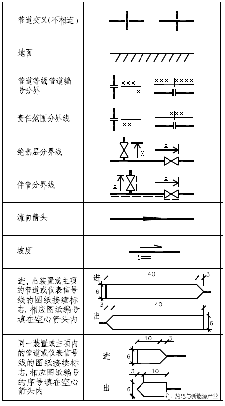 管道管件阀门图例全