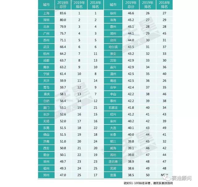 城市经济总量top50_夜晚城市图片